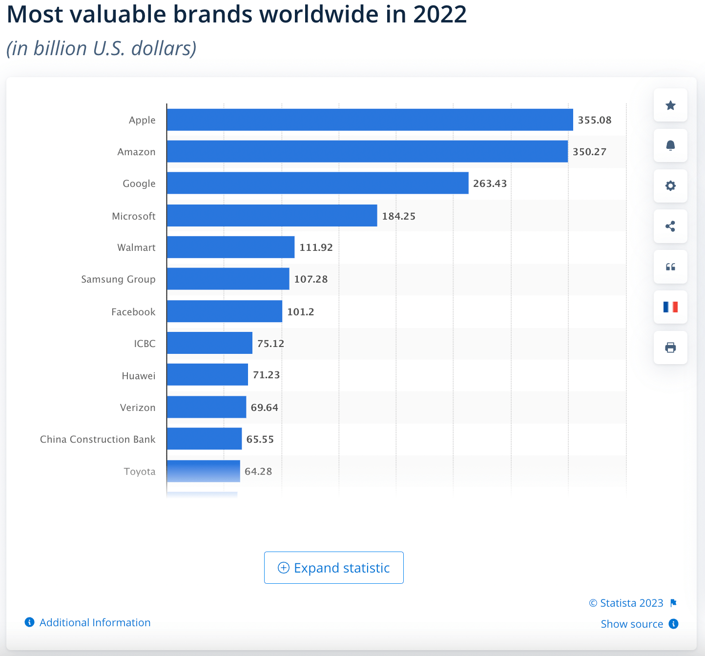 marcas más valiosas del mundo 2022